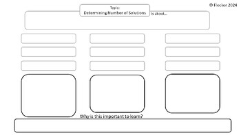 Preview of Determine number of solutions for Linear Equations Graphic Organizer