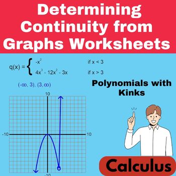 Preview of Determining Continuity from Graphs Worksheets - Calculus - Polynomials with Kink