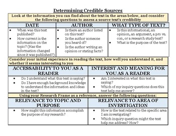 Preview of Determining Credible Sources Chart