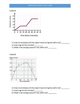 Speed, Distance and Time Worksheet 1, Schemes and Mind Maps Physics