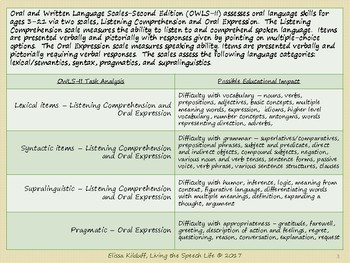 Determining Educational Impact of Language Weaknesses (OWLS II) TpT