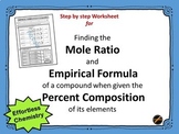 Determining Mole Ratio and  Empirical Formula of  Compound