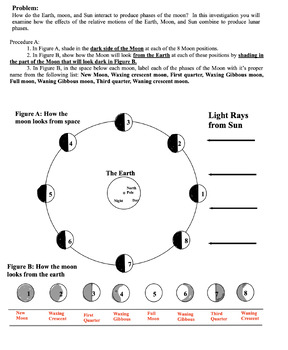 Determining Moon Phases from Earth by Geology and Ecology Store | TPT