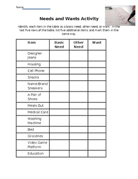 Preview of Determining Needs and Wants Activity