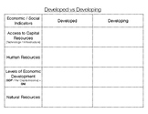 Developed vs Developing Countries Graphic Organizer