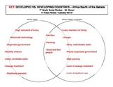 Developed vs. Developing Country Venn-Diagram