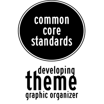 Preview of Developing Theme Common Core Graphic Organizers
