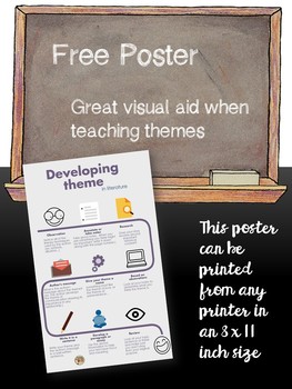 Poster: Developing Themes in Literature