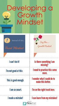 Preview of Developing a Growth Mindset Infographic