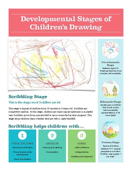 Preview of Toddler - Development of Children's Drawing Newsletter