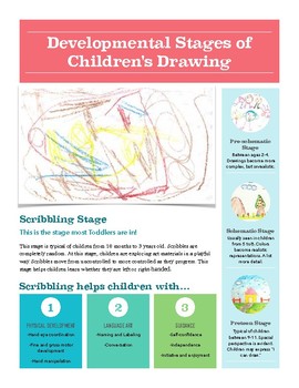 Developmental Stages of Children's Drawings