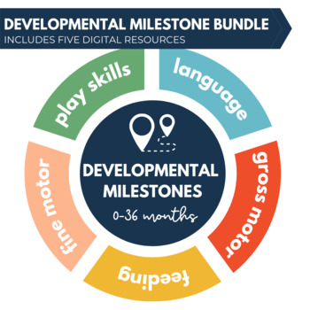 Preview of Developmental Milestone Bundle