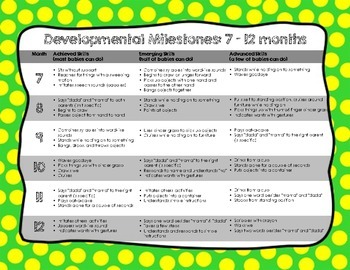 Infant Developmental Milestones Chart