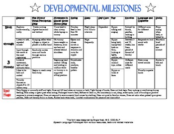 Preview of Developmental Milestones