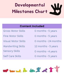 Developmental Milestones Chart | TPT