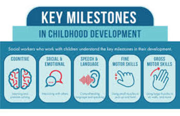 Preview of Child Development: Developmental Milestones In Children