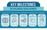 Child Development: Developmental Milestones In Children