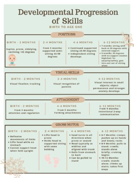 Developmental Progression of Skills from Birth to 12 Months - Handout