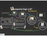 Developmental Stages in Art