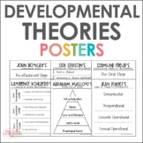 Developmental Theories Posters | Erik Erikson, Jean Piaget