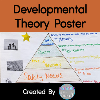 Preview of Developmental Theory Poster