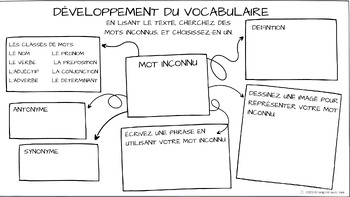 Preview of Developpement du vocabulaire