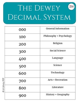 Preview of Dewey Decimal Chart and Practice