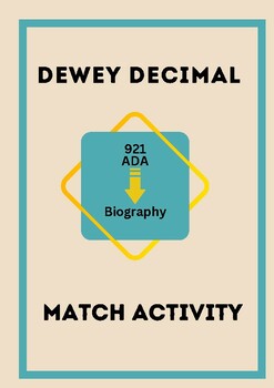 Preview of Dewey Decimal Classification Match Activity (Grades 6-12+ edition)