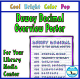 Dewey Decimal Overview Poster, Cool Bright Color Pop Ed.