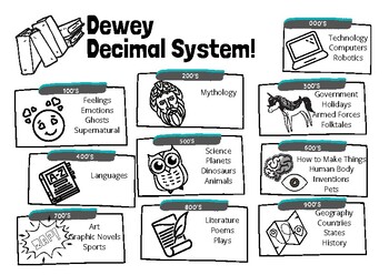 Preview of Dewey Decimal Poster/Coloring Page