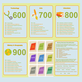 dewey decimal posters plus worksheet activity and labels by hidesy