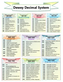 dewey decimal system chart by design 4 teachers tpt