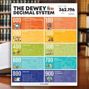 dewey decimal system poster by creative access tpt
