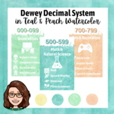 Dewey Decimal System Posters in Peach & Teal Watercolor