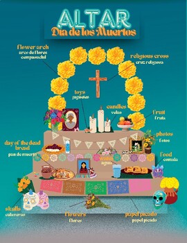Preview of Día de Muertos Infographic