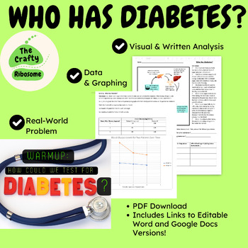 Preview of Diabetes, Blood Sugar, Negative Feedback, Graphing, Problem-Solving