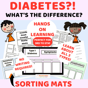 Preview of Diabetes Education for Kids - What's the difference?