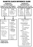 Diabetes Quick Reference Guide