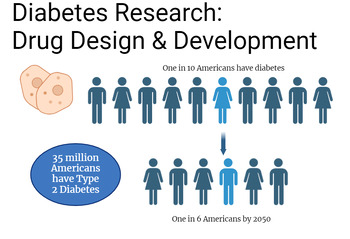 Preview of Diabetes STEM Curriculum for 11th and 12th Graders