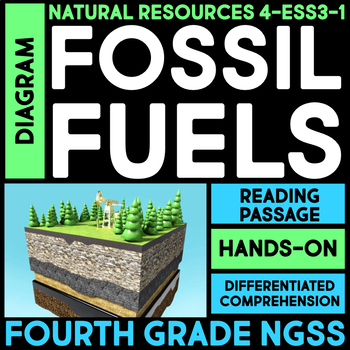 Diagram How Fossil Fuels Are Formed Fourth Grade Science Stations