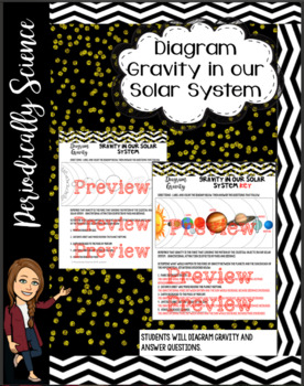 Preview of Diagram Gravity in our Solar System