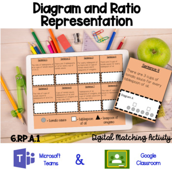 Preview of Diagram and Ratio Representation-Digital Matching Activity MICROSOFT TEAMS & GC