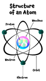 Diagram of Structure of an Atom