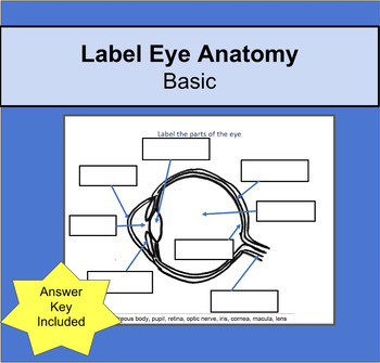 eye diagram without labels