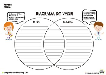 diagrama de venn en los planetas