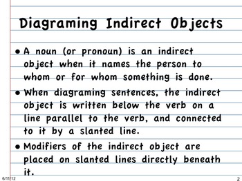Diagraming Sentences Week 10 Indirect Objects by Linda Timms