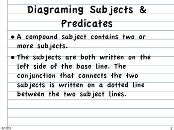 Preview of Diagraming Sentences Week 2 Compound Subject