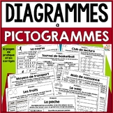Diagrammes à pictogrammes - Mathématiques - French Pictogr