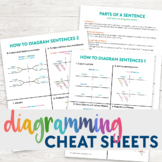 Diagramming Sentences Cheat Sheets