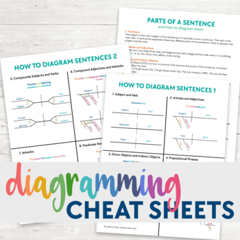 Preview of Diagramming Sentences Cheat Sheets